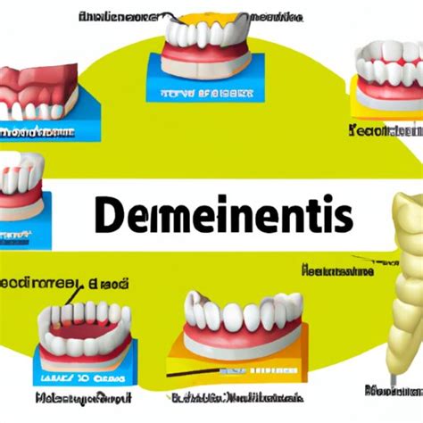 How Long Does It Take To Get Dentures Exploring The Different Types