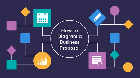 Diagrama De Processos