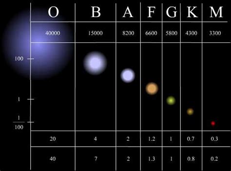 Stellar Classification Galnet Wiki Fandom