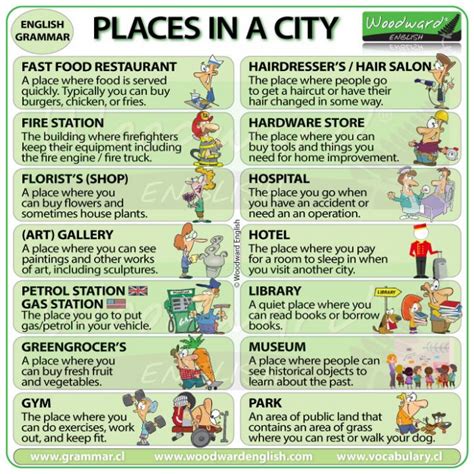 English Places In A City Esl Vocabulary Woodward English