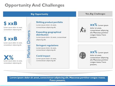 Opportunity And Challenges Powerpoint Template Slideuplift
