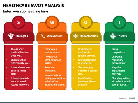 Healthcare SWOT Analysis PowerPoint Template PPT Slides
