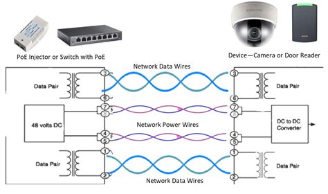 Power Over Ethernet Rj45 Poe Pinout What Is Poe Power Over Ethernet