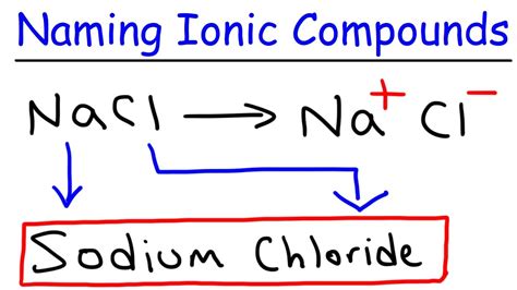 Ionic Chemical Compounds Worksheet