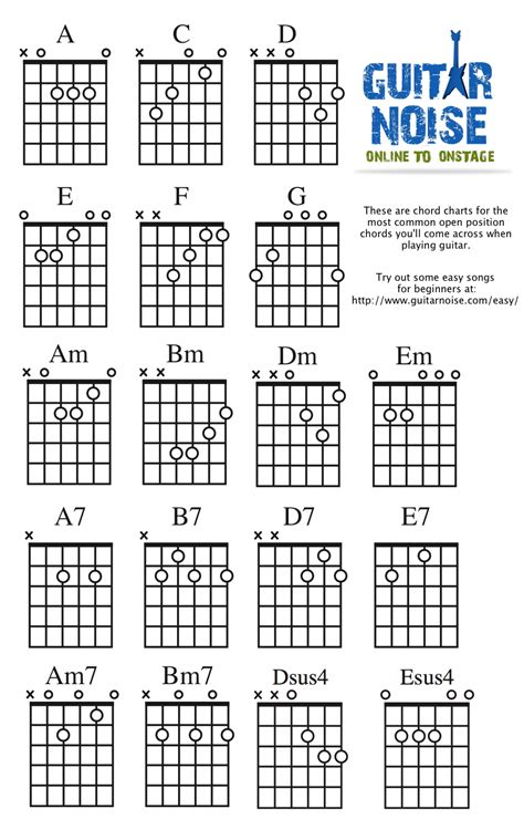 Beginner Guitar Chords A Guide To Printable Chords 99 Printable