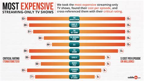 Best Tv Streaming Services For 2021 Cabletv Com