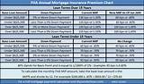 Photos of Fha Home Insurance Requirements