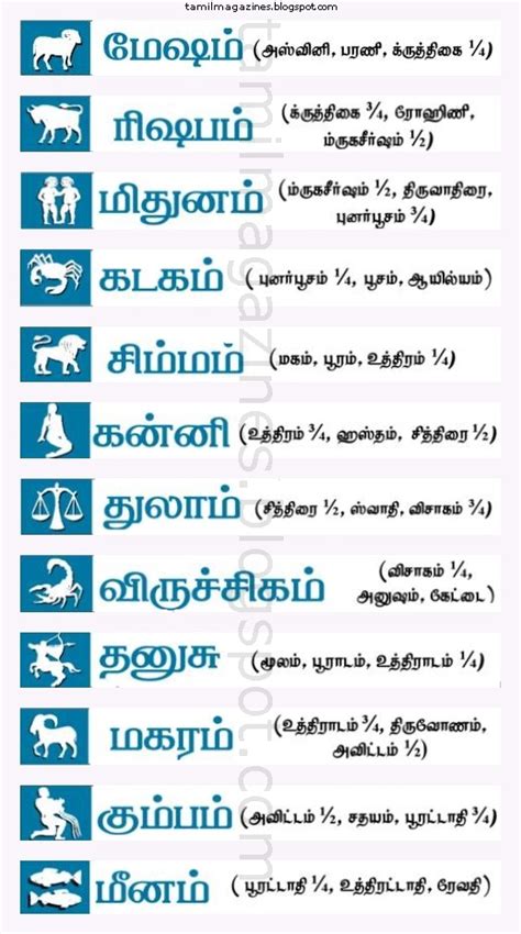 Would you like to know how to translate tamil to tamil? Tamil Bi Monthly RasiPalan - September 16-30, 2015 | RASIPALAN