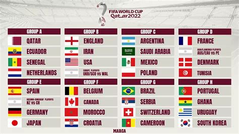 All About The 2022 Fifa World Cup In Qatar Ese Malta European