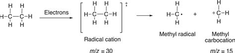 13 5 Mass Spectrometry Spectroscopy Revisited A More Detailed