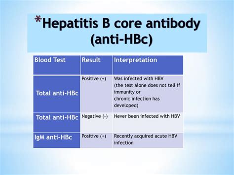 Anti Hbc Total La Gi Best Design Idea