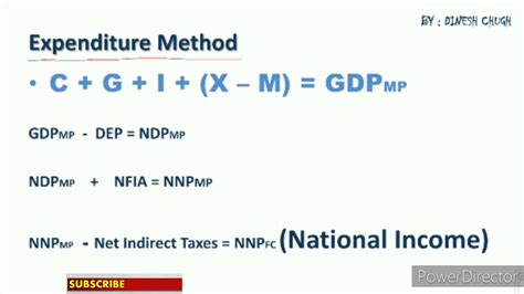 National Income Expenditure Method Youtube