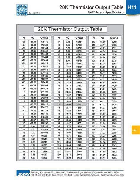 Ntc 3950 10k Thermistor Table Elcho Table