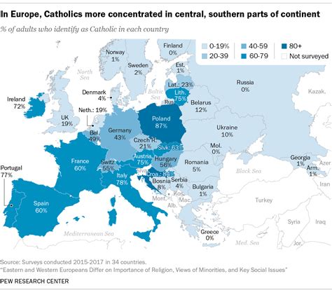 5 Facts About Catholics In Europe Pew Research Center