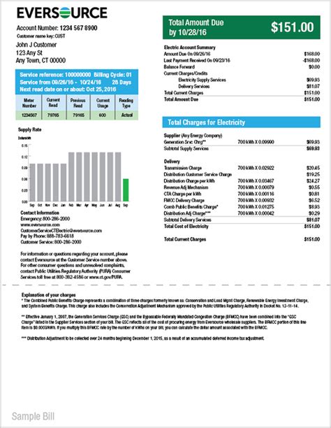 It shows how we work out what you've used, if you've got an estimated meter reading and payments you've made. Understanding My Electric Bill | Example CT Bill | Eversource