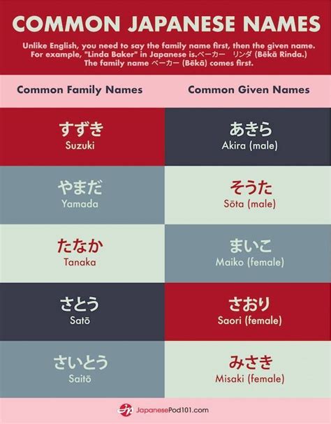 Japanese Girl Names Learn Japanese Words Japanese Names And Meanings