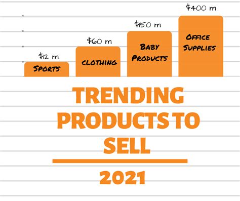 91 Trending Products To Sell Online In 2021 50 Is Winner 2023