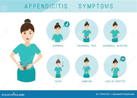 Appendicitis Symptoms Infographic Vector Illustration Cartoondealer