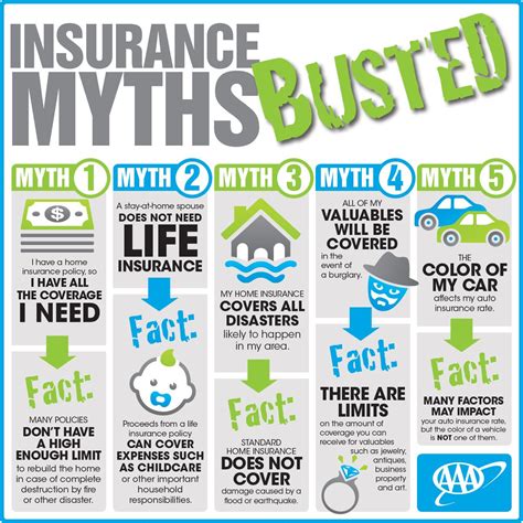 Insurance Myths Busted Its Crucial To Separate Fact From Fiction