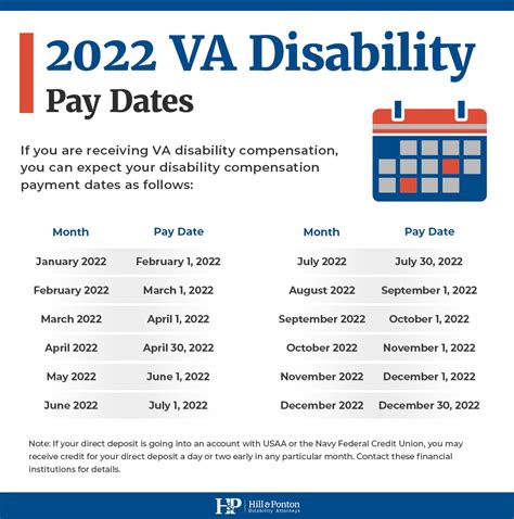 2022 Va Disability Rates Pay Chart Gambaran