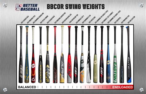 Your Complete Guide For All 2021 Bbcor Baseball Bats Better Baseball