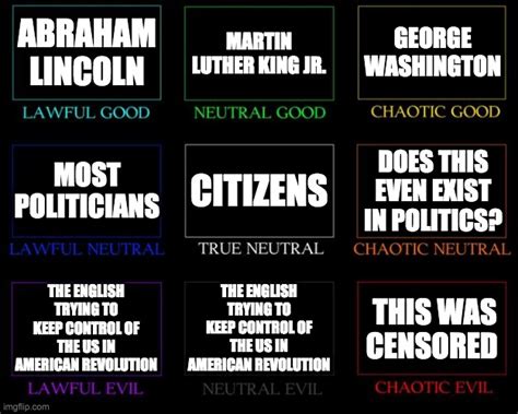 A Non Offensive Political Alignment Chart Imgflip