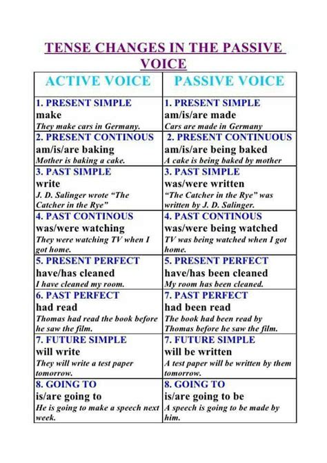 Active And Passive Voice In English English Grammar PDF Notes