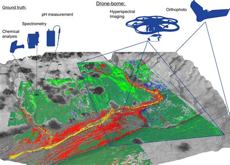 Remote Sensing Free Full Text Drone Borne Hyperspectral Monitoring