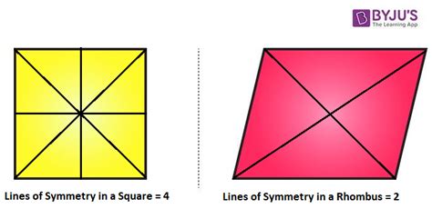 Two or more lines which are parallel to the same line will be parallel to each other. Rhombus Lines of Symmetry - Line and Rotational Symmetry ...