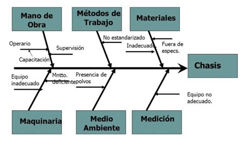 Diagrama De Ishikawa Con Las M Paso A Paso F Cil De Hacer