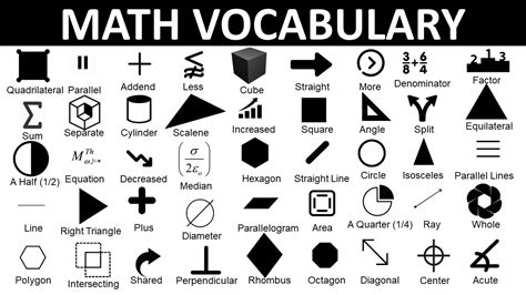 250 Interesting Math Vocabulary Words Vocabulary Point