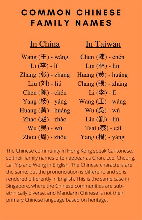 Most Common Chinese Last Names Order Cheapest Save 45 Jlcatjgobmx
