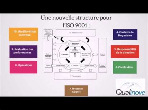 ISO 9001 v 2015 Episode 2 - YouTube