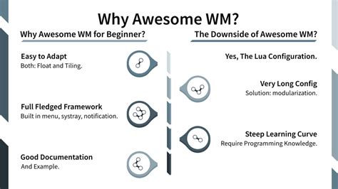 Awesome Wm Overview