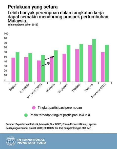 This was based on economist intelligence unit's tackling obesity in asean report, which covered malaysia, singapore, indonesia, thailand, the philippines and vietnam. Ekonomi Malaysia: Semakin Mendekati Status Pendapatan Tinggi