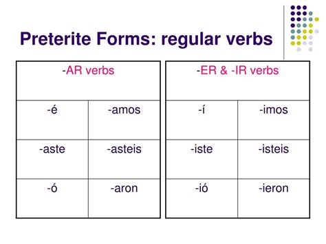 Ppt Preterite Forms In Spanish Powerpoint Presentation Free Download Id