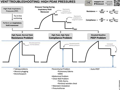 Icu One Pager