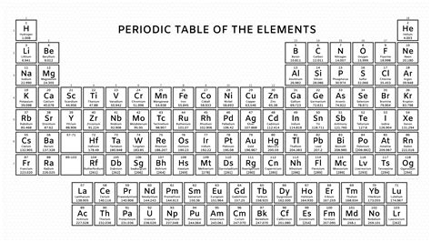 Periodic Table Black And White Printable