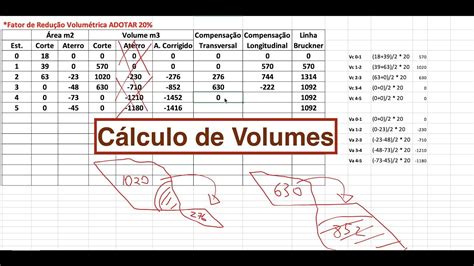 Resolução Cálculo De Volumes Planilha De Cubação Detalhado Projeto