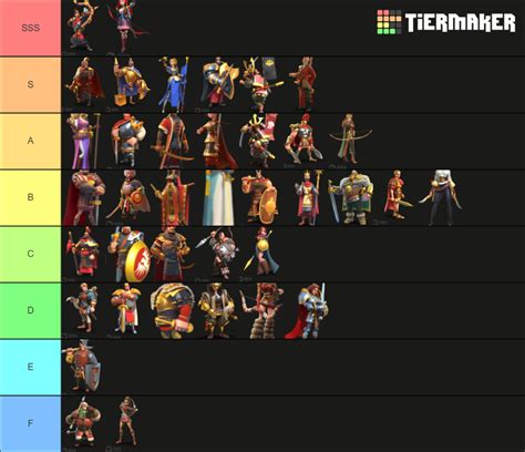 Rise Of Kingdoms Commanders Tier List Community Rankings Tiermaker