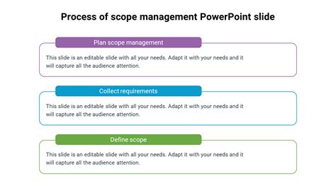 Get Process Of Scope Management Powerpoint Slide