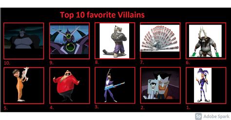 Top 10 Of My Favorite Villains By Comedyyeshorrorno On Deviantart