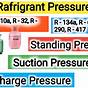 R404a Suction Pressure Chart