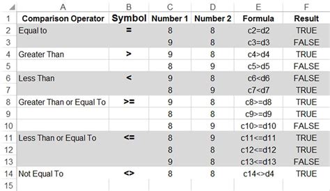 About Excel Formula Syntax The Language Of Formulas And Functions