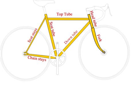Sizing And Choosing A Touring Bicycle Hubpages