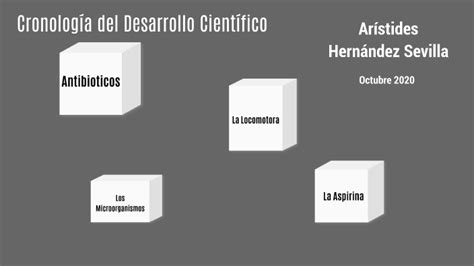 Cronología Del Desarrollo Cientifico By Aristides Hernandez On Prezi