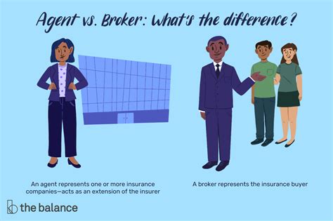 Captive agents typically represent only one insurer. Insurance Agents Versus Brokers: How They Make Money