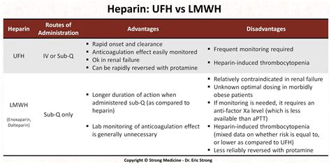 Heparin Unfractionated Heparin Ufh Vs Low Molecular Weight