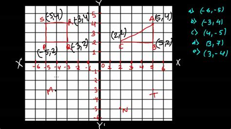 How To Graph Points On A Coordinate Plane Youtube