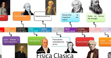 Historia De La Física Enciclopedia